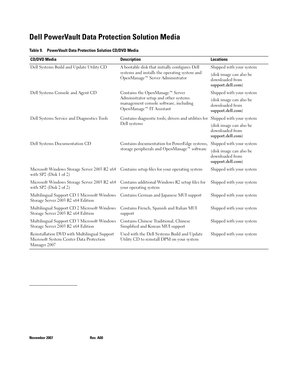 Dell powervault data protection solution media | Dell PowerVault DP600 User Manual | Page 6 / 6