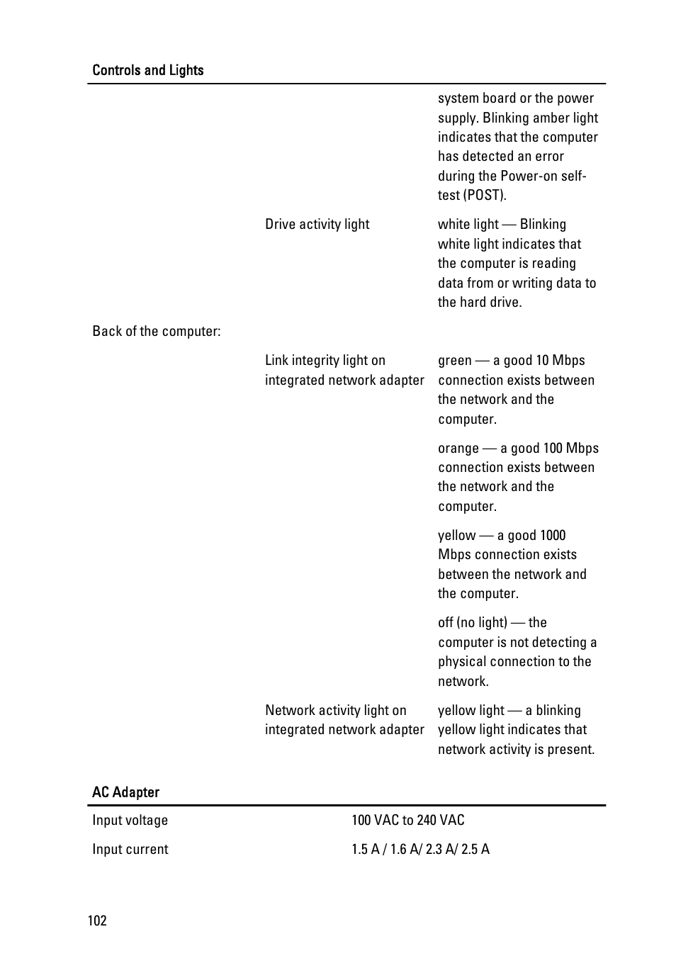 Dell Vostro 330 (Early 2011) User Manual | Page 102 / 116