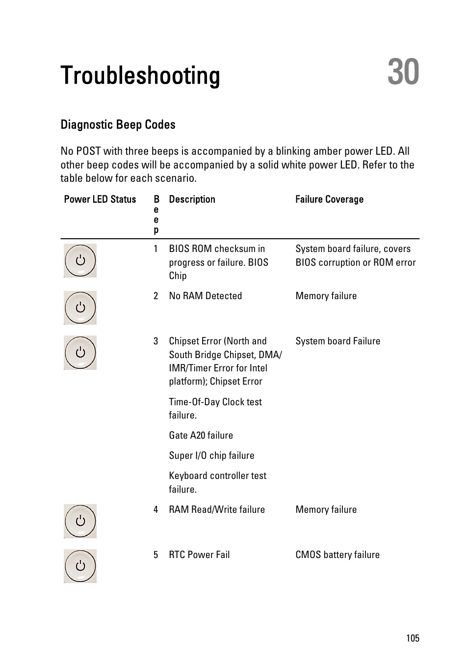Troubleshooting, Diagnostic beep codes, 30 troubleshooting | Dell Vostro 330 (Early 2011) User Manual | Page 105 / 116