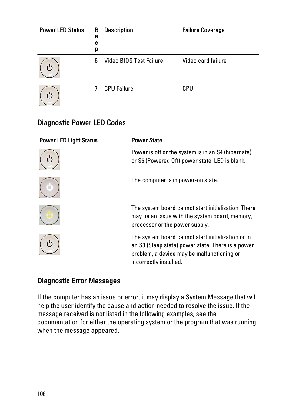 Diagnostic power led codes, Diagnostic error messages | Dell Vostro 330 (Early 2011) User Manual | Page 106 / 116