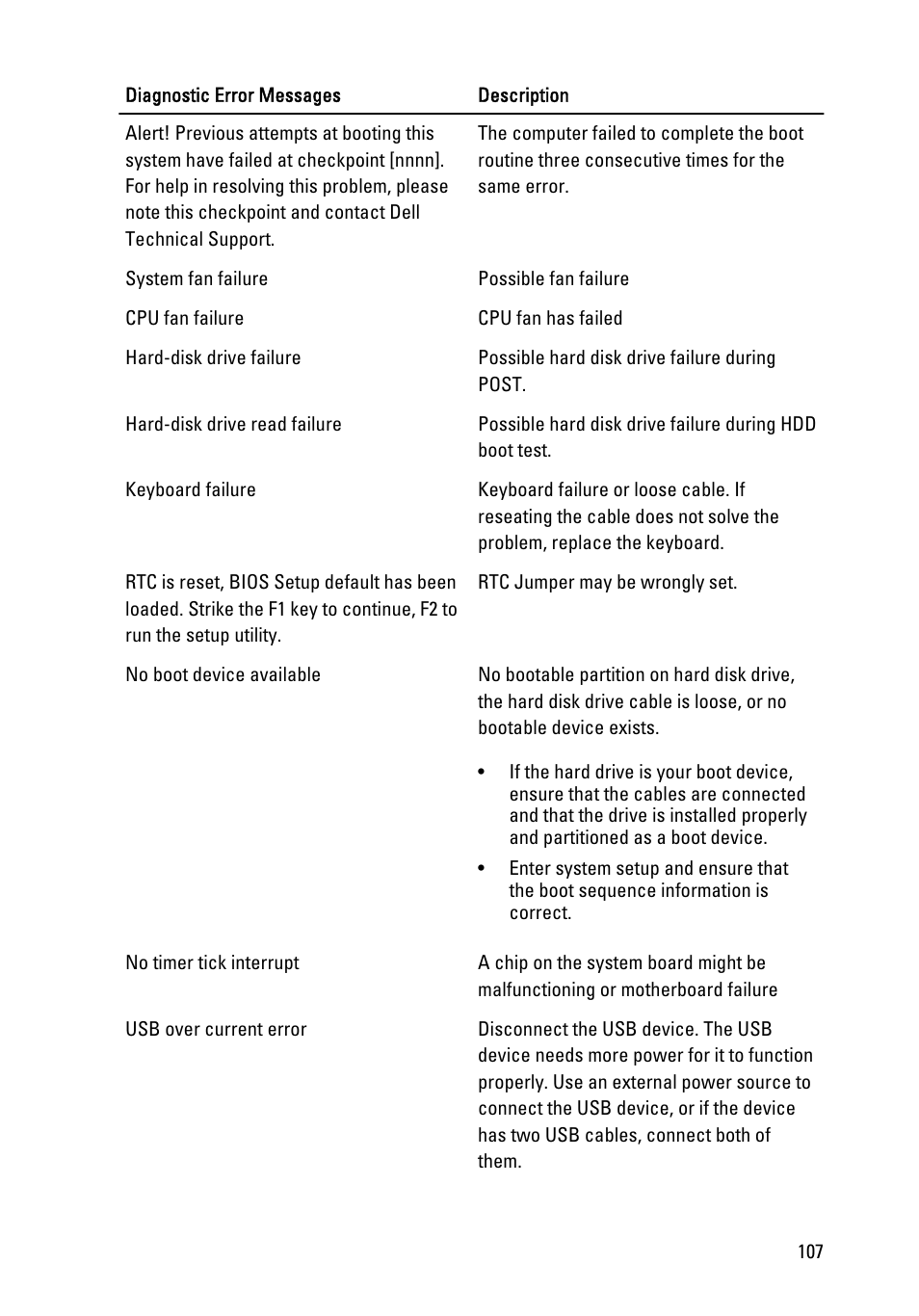 Dell Vostro 330 (Early 2011) User Manual | Page 107 / 116