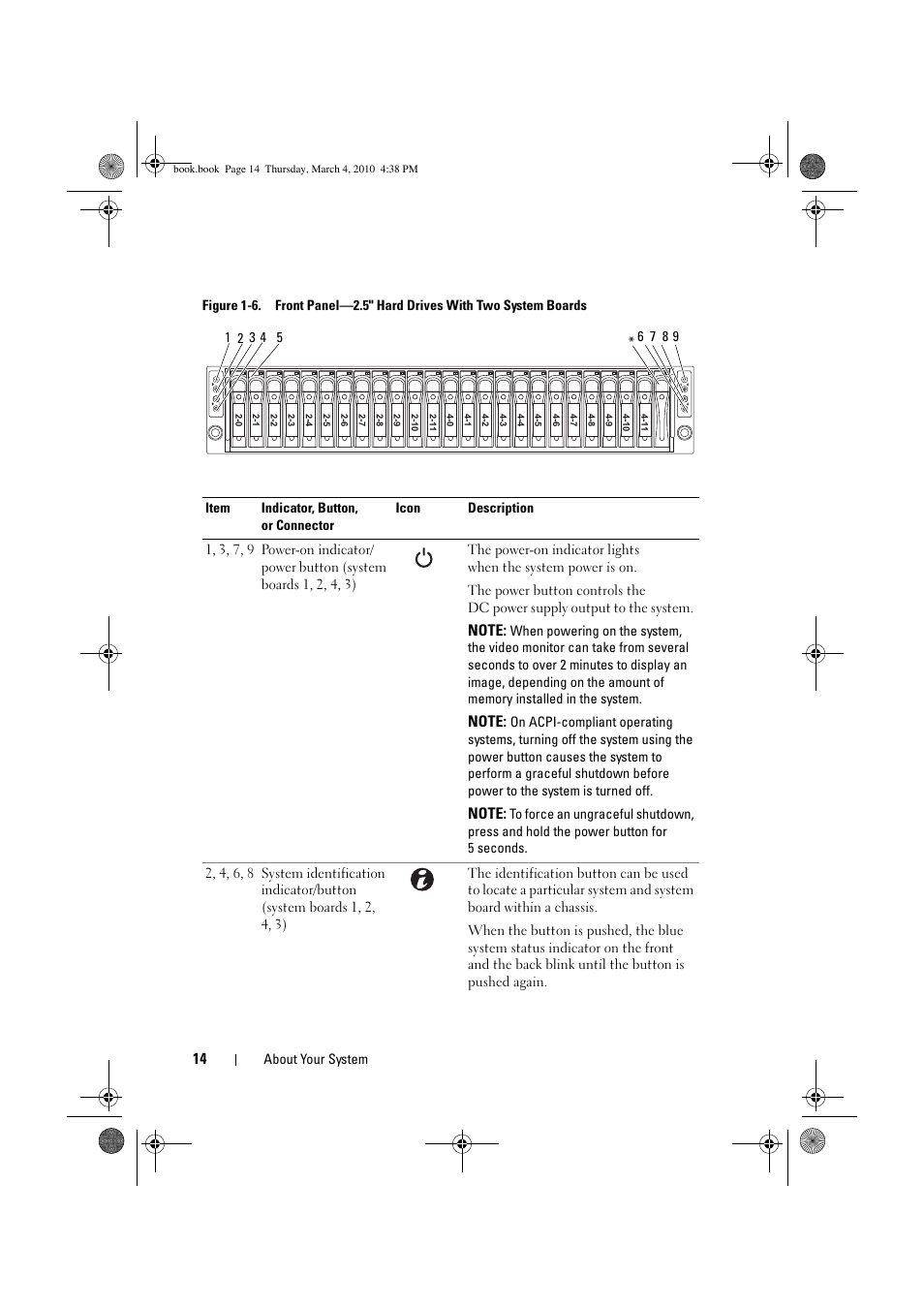 Dell PowerEdge C6100 User Manual | Page 14 / 160