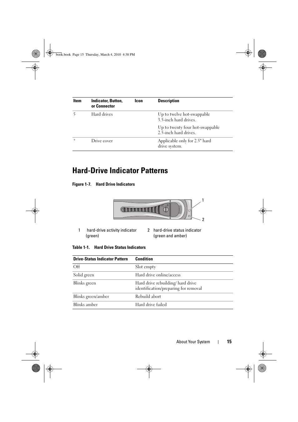 Hard-drive indicator patterns | Dell PowerEdge C6100 User Manual | Page 15 / 160