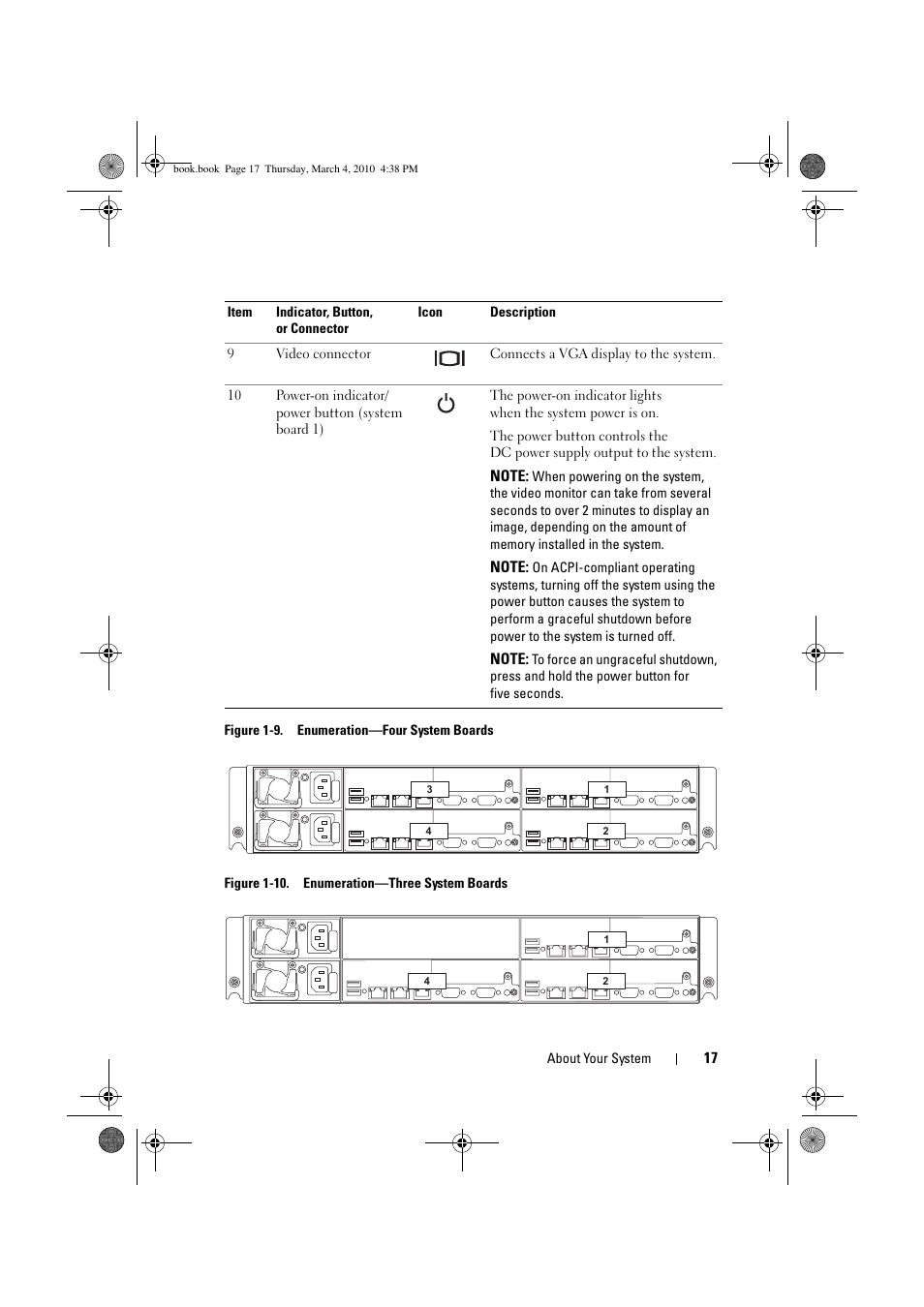 Dell PowerEdge C6100 User Manual | Page 17 / 160