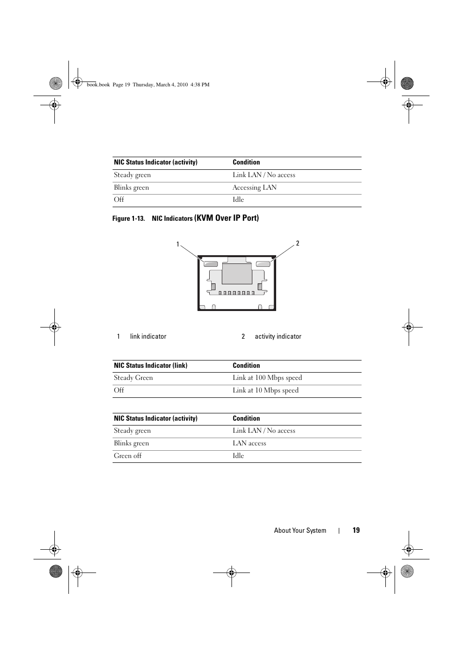 Dell PowerEdge C6100 User Manual | Page 19 / 160