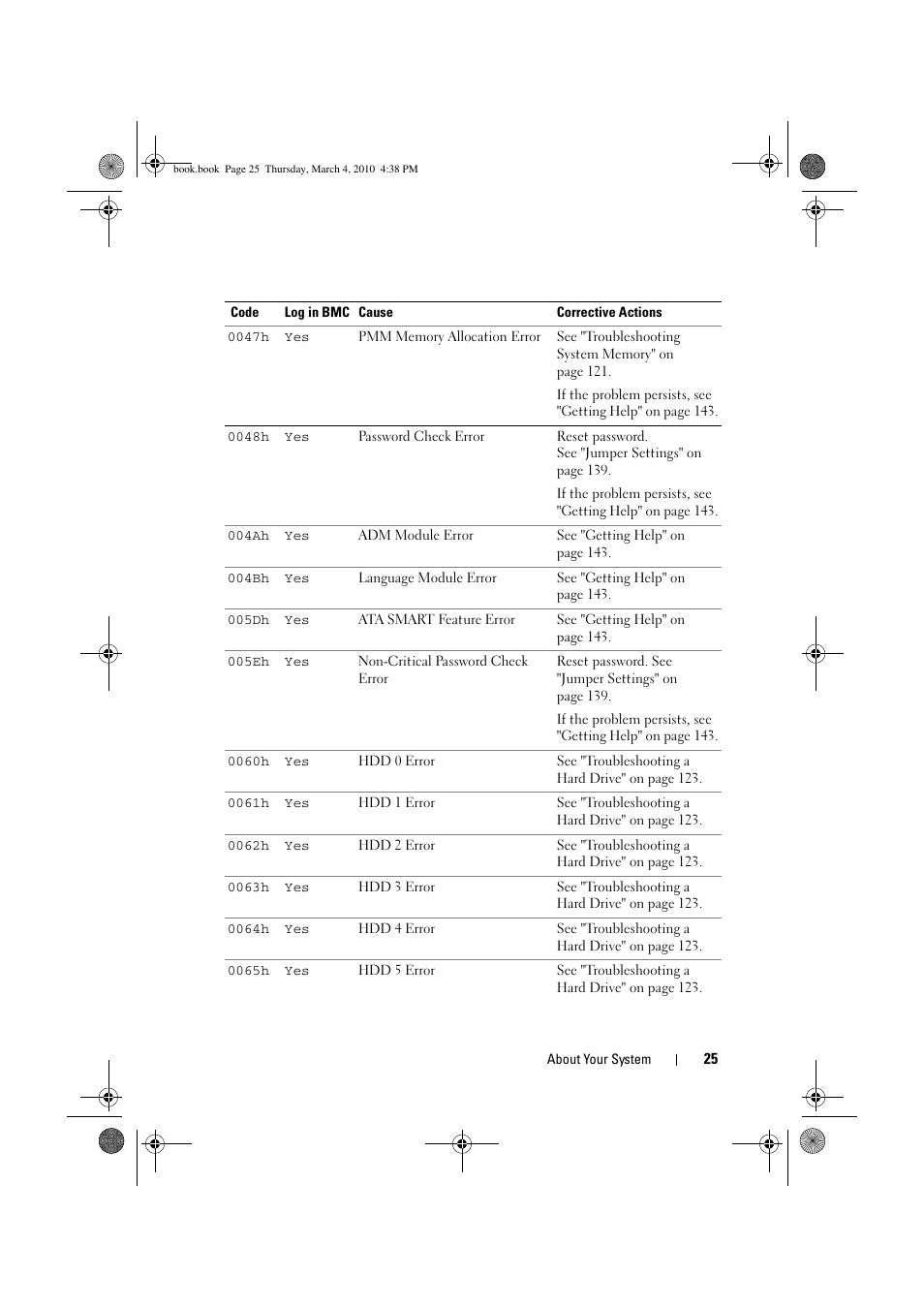 Dell PowerEdge C6100 User Manual | Page 25 / 160