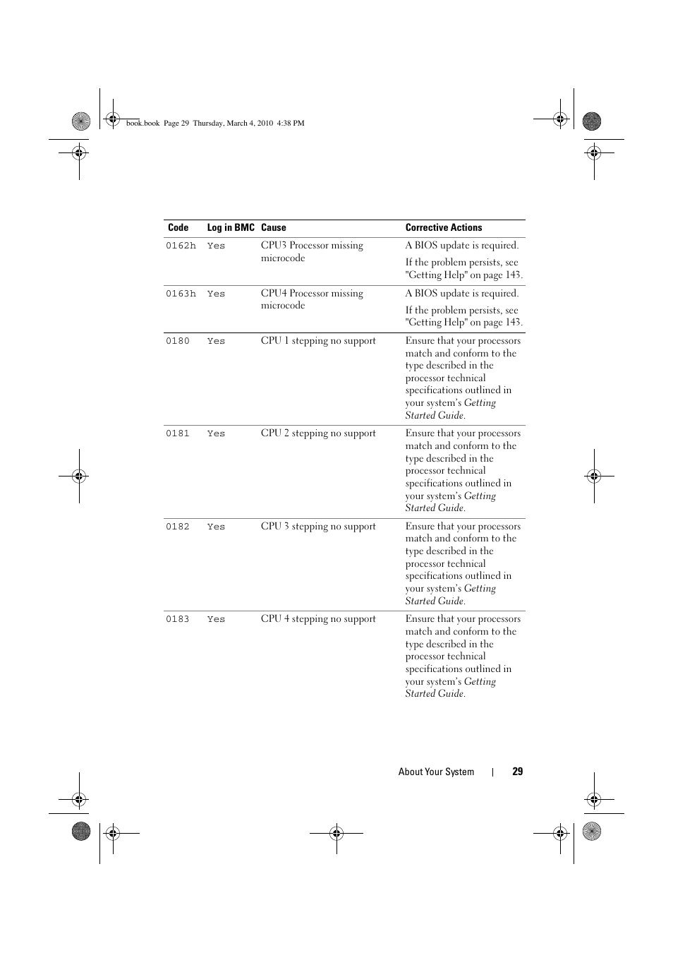 Dell PowerEdge C6100 User Manual | Page 29 / 160