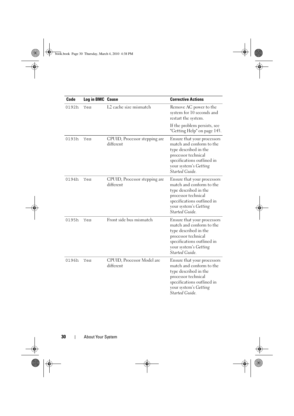 Dell PowerEdge C6100 User Manual | Page 30 / 160