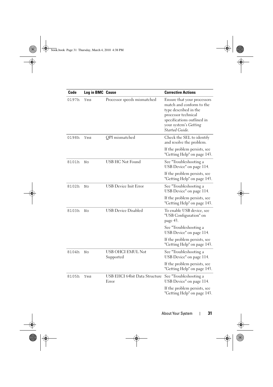 Dell PowerEdge C6100 User Manual | Page 31 / 160