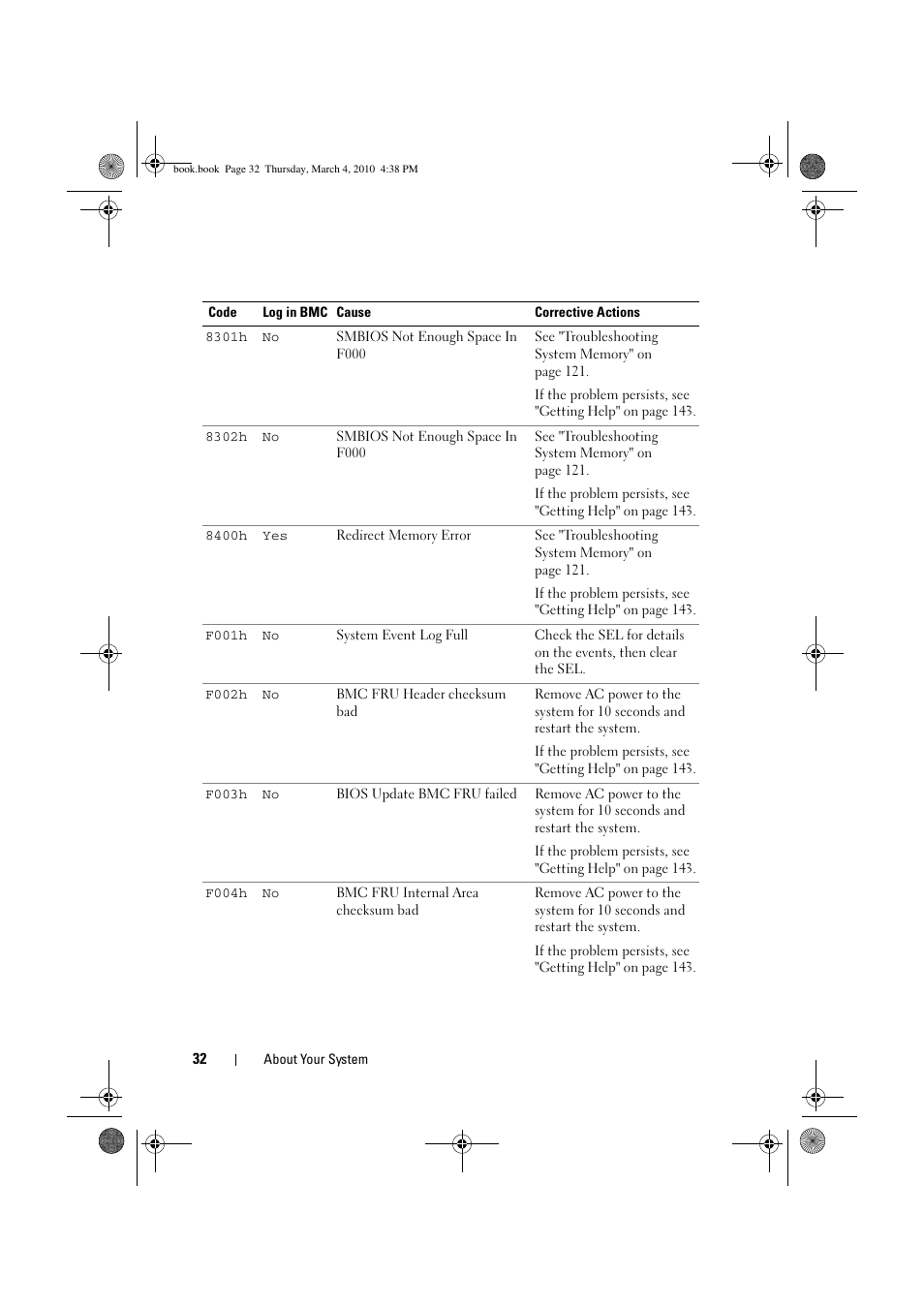 Dell PowerEdge C6100 User Manual | Page 32 / 160