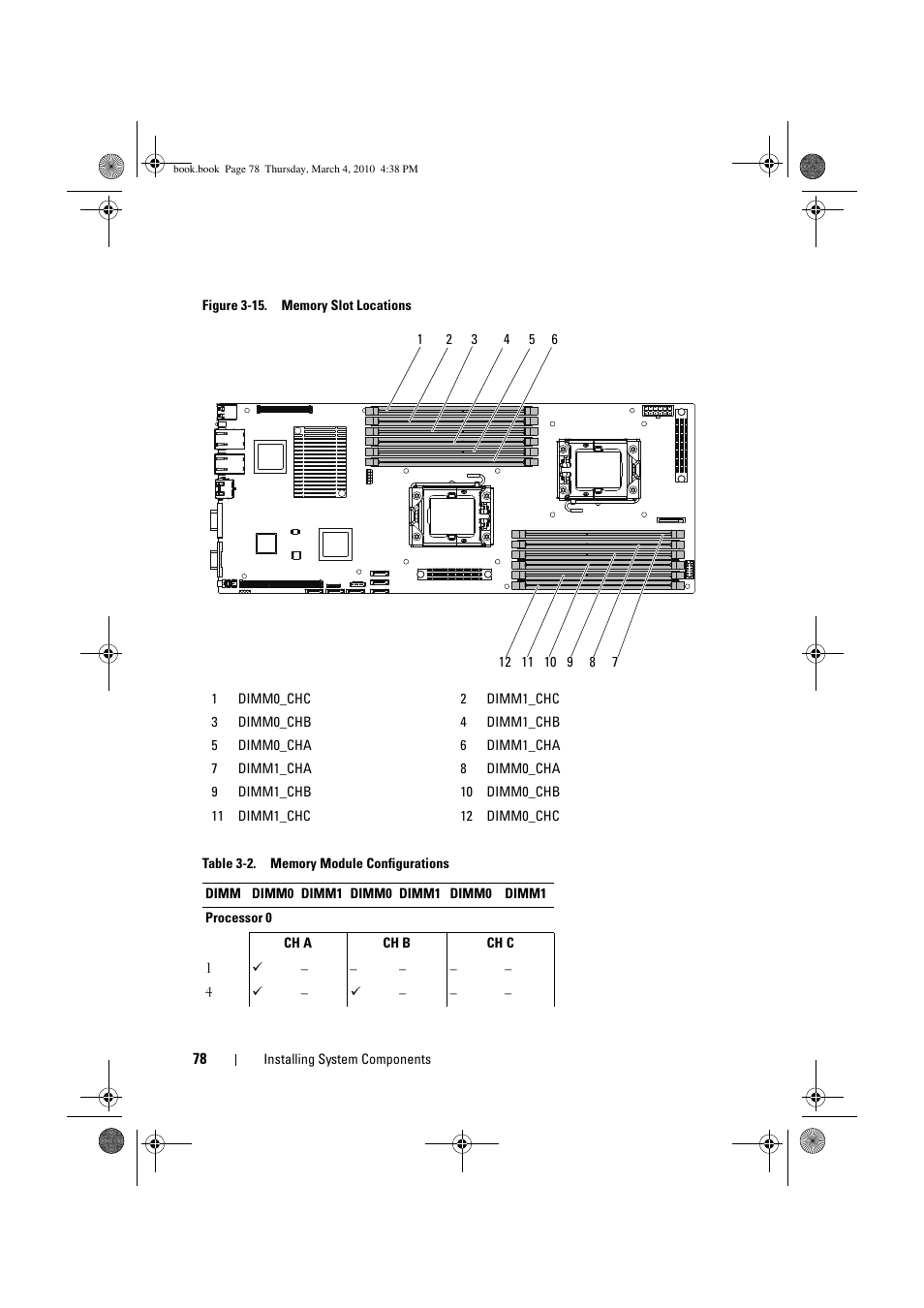 Ets, see figure 3-15. when you, Th dimm0_cha. see table 3-2 for | Dell PowerEdge C6100 User Manual | Page 78 / 160