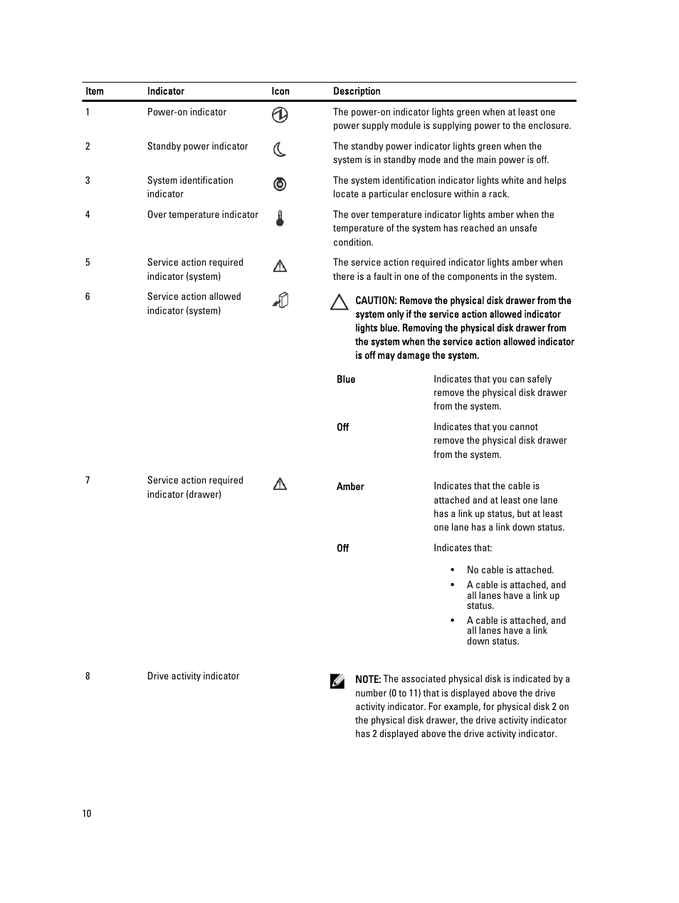 Dell PowerVault MD3260i User Manual | Page 10 / 58