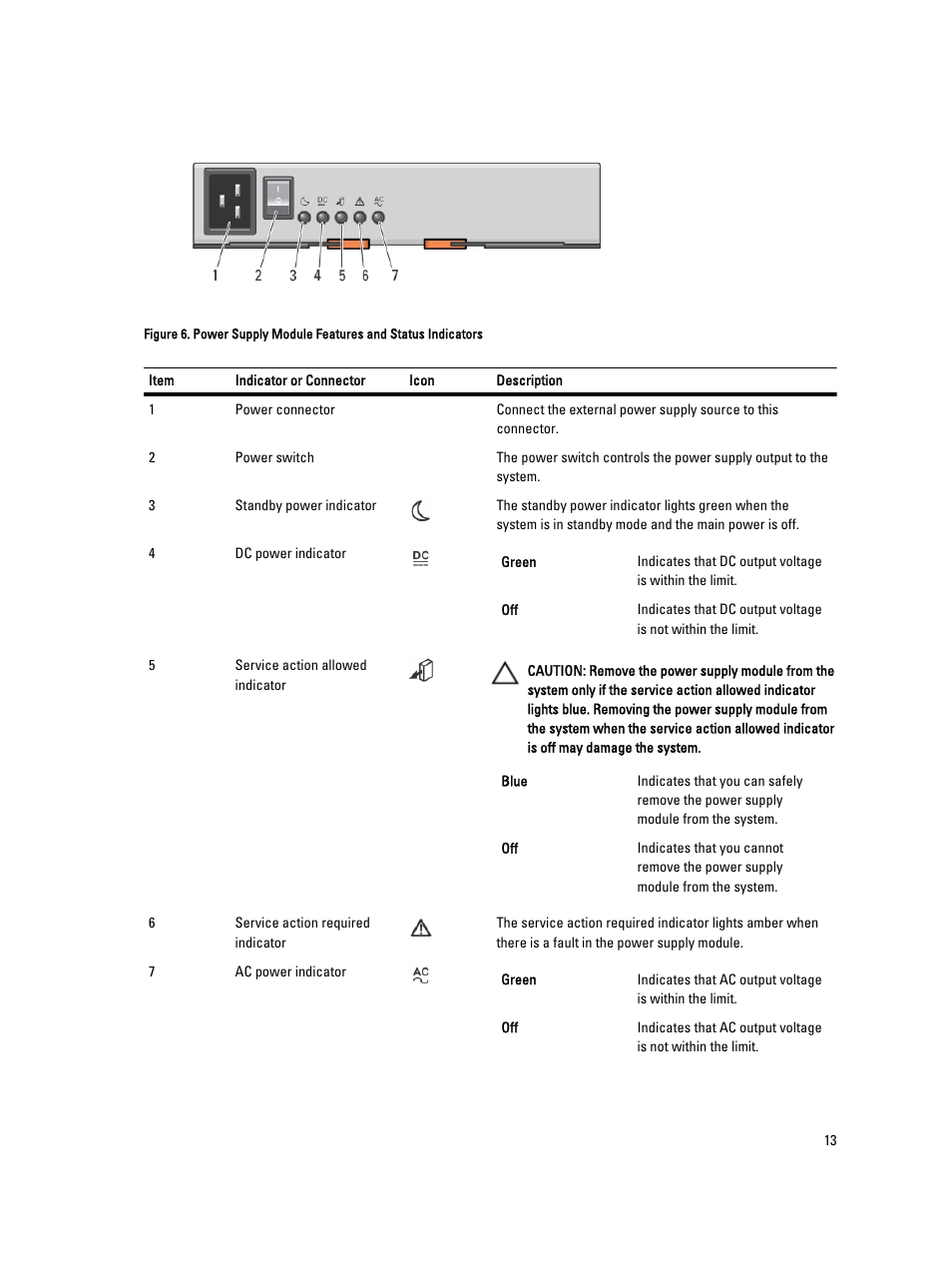 Dell PowerVault MD3260i User Manual | Page 13 / 58