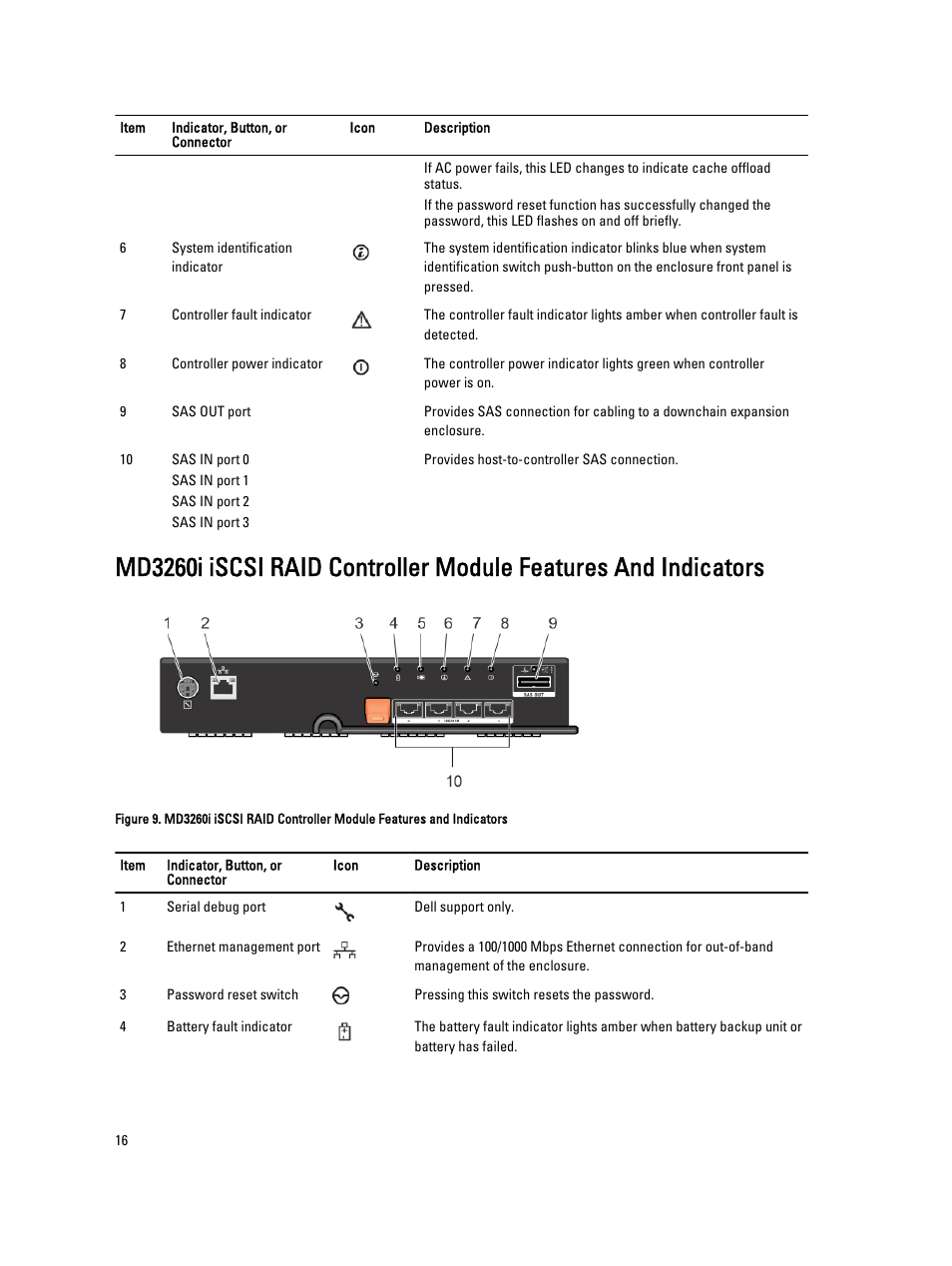Dell PowerVault MD3260i User Manual | Page 16 / 58