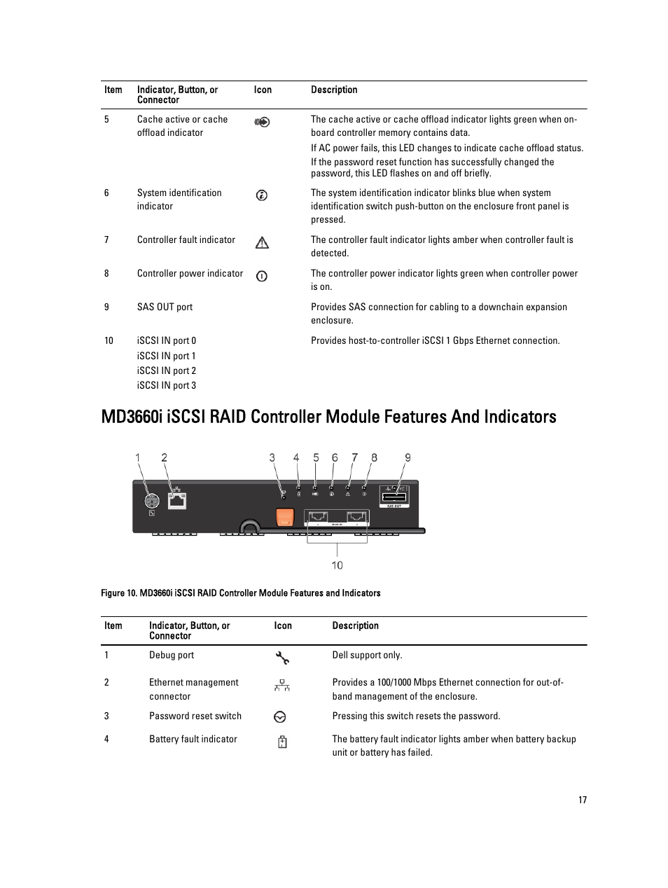 Dell PowerVault MD3260i User Manual | Page 17 / 58