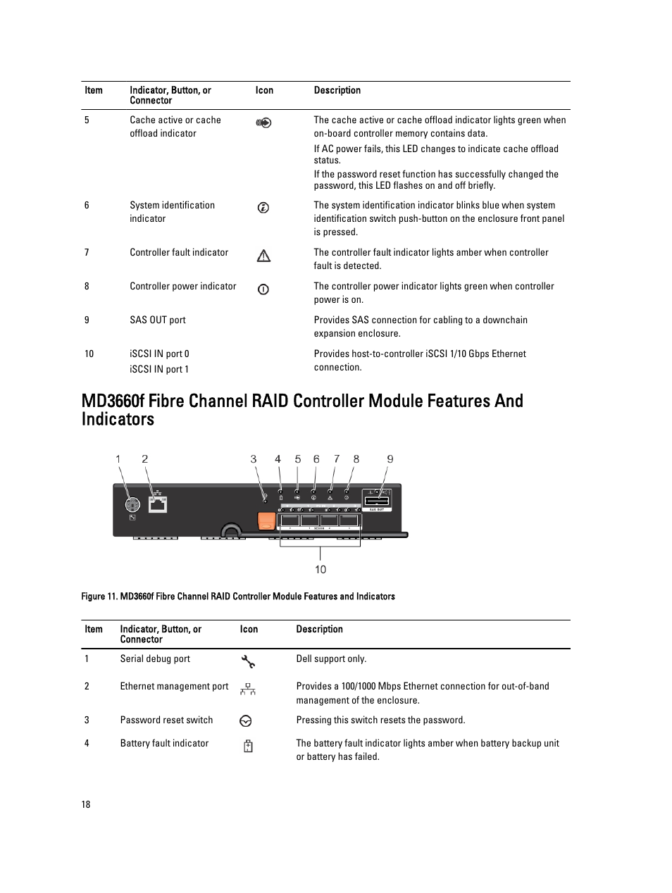 Dell PowerVault MD3260i User Manual | Page 18 / 58