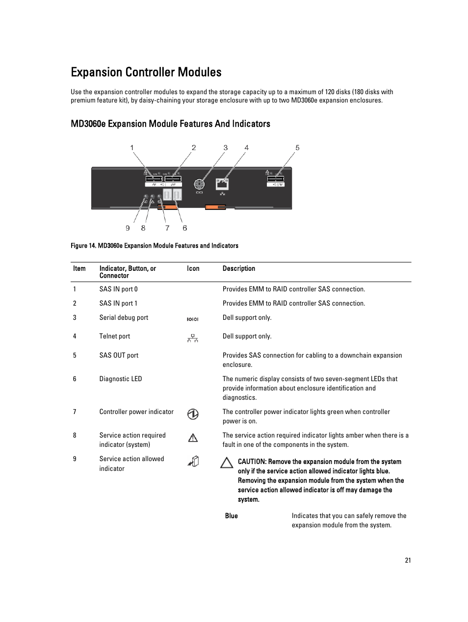 Expansion controller modules, Md3060e expansion module features and indicators | Dell PowerVault MD3260i User Manual | Page 21 / 58