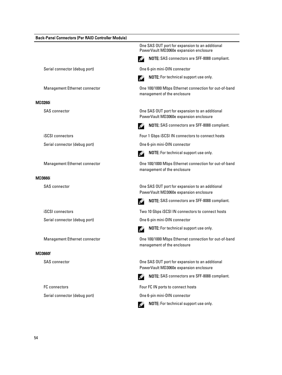 Dell PowerVault MD3260i User Manual | Page 54 / 58