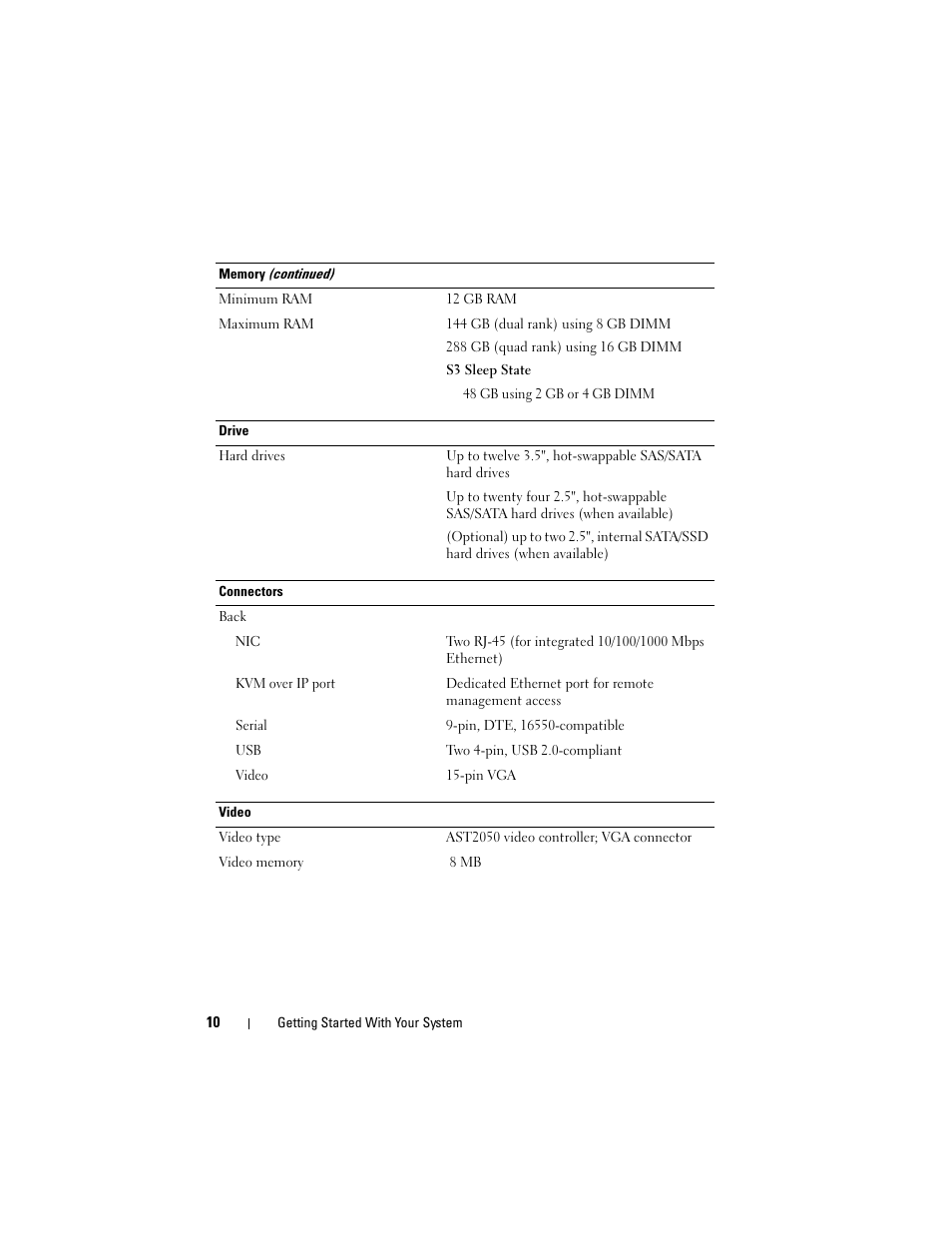 Dell PowerEdge C2100 User Manual | Page 12 / 54