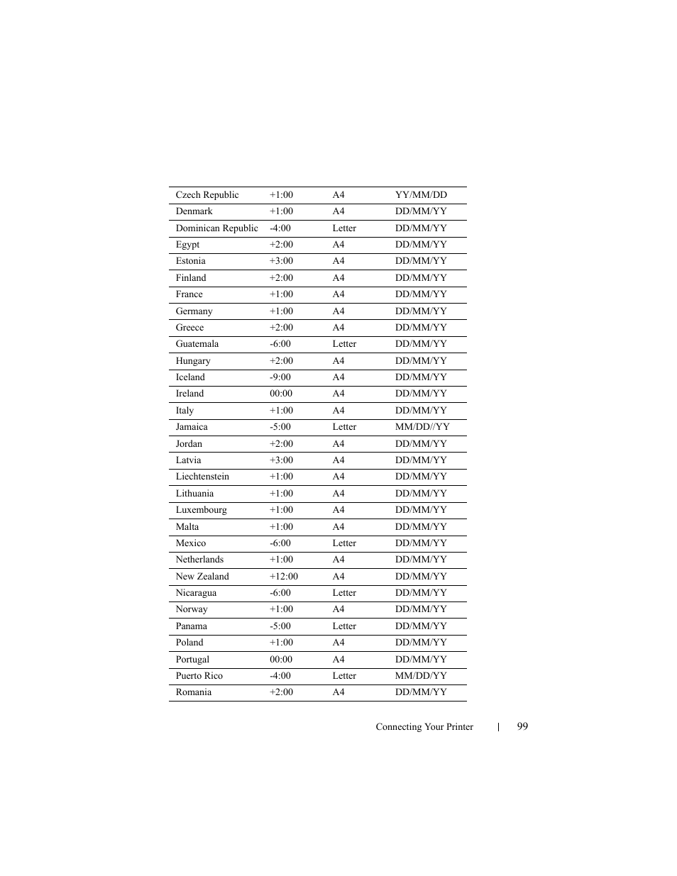 Dell 2155cn/cdn Color Laser Printer User Manual | Page 101 / 761