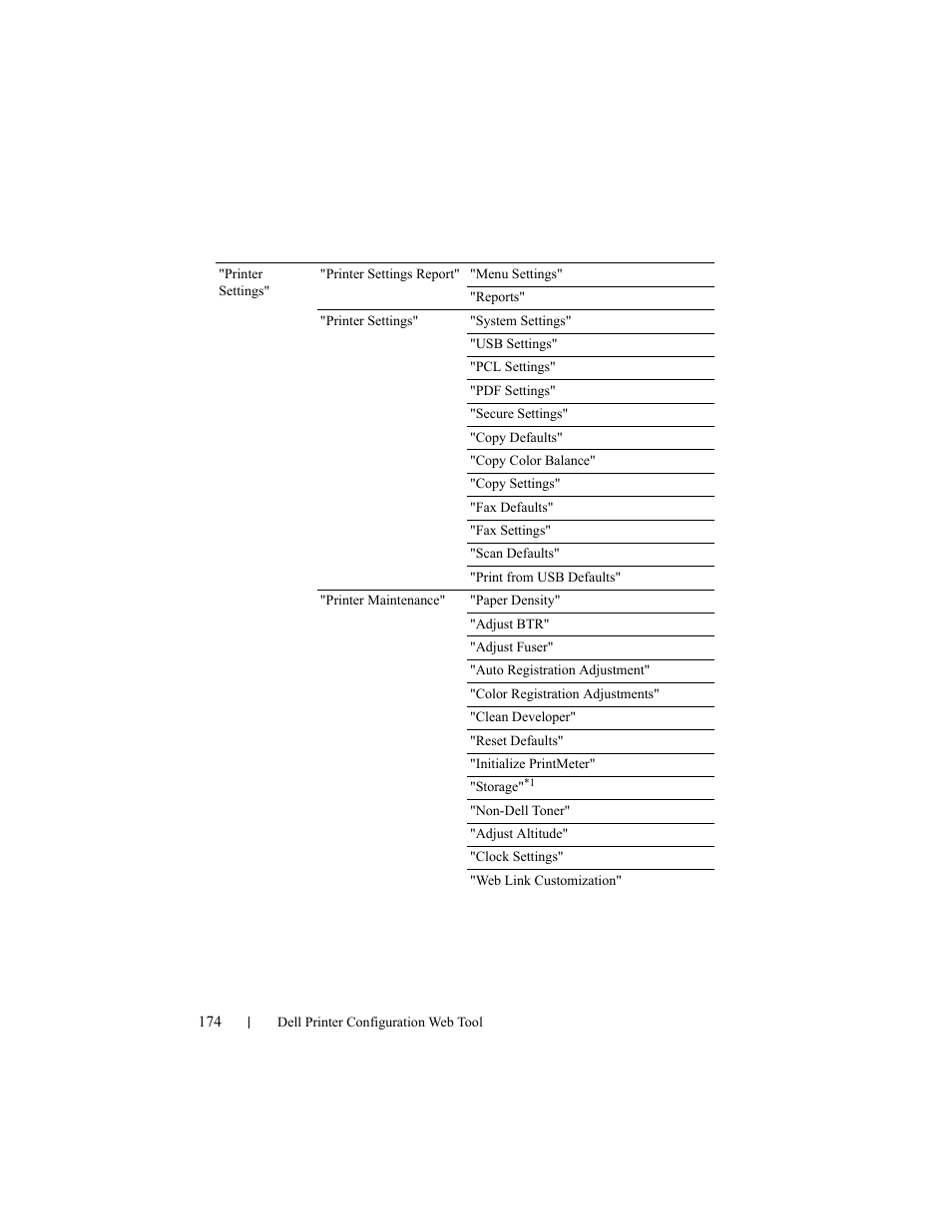 Dell 2155cn/cdn Color Laser Printer User Manual | Page 176 / 761