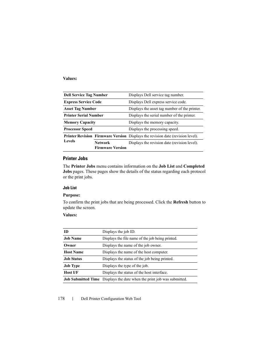 Printer jobs, Job list | Dell 2155cn/cdn Color Laser Printer User Manual | Page 180 / 761