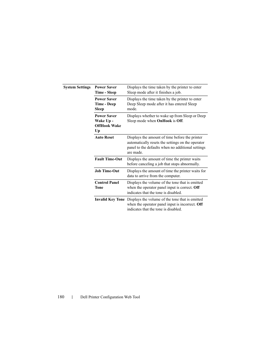 Dell 2155cn/cdn Color Laser Printer User Manual | Page 182 / 761