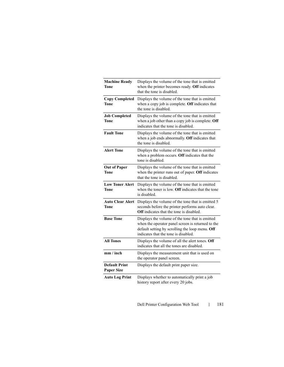 Dell 2155cn/cdn Color Laser Printer User Manual | Page 183 / 761