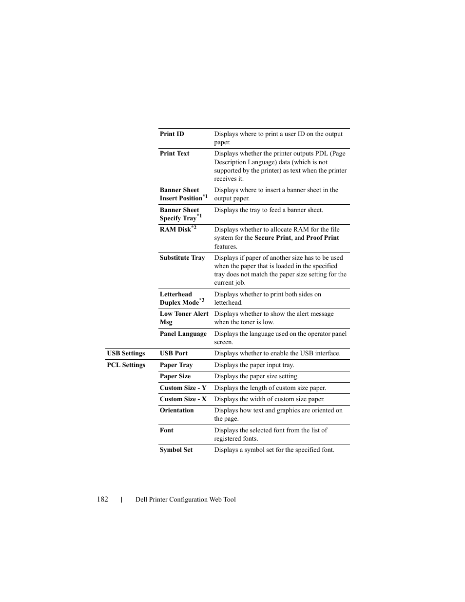 Dell 2155cn/cdn Color Laser Printer User Manual | Page 184 / 761