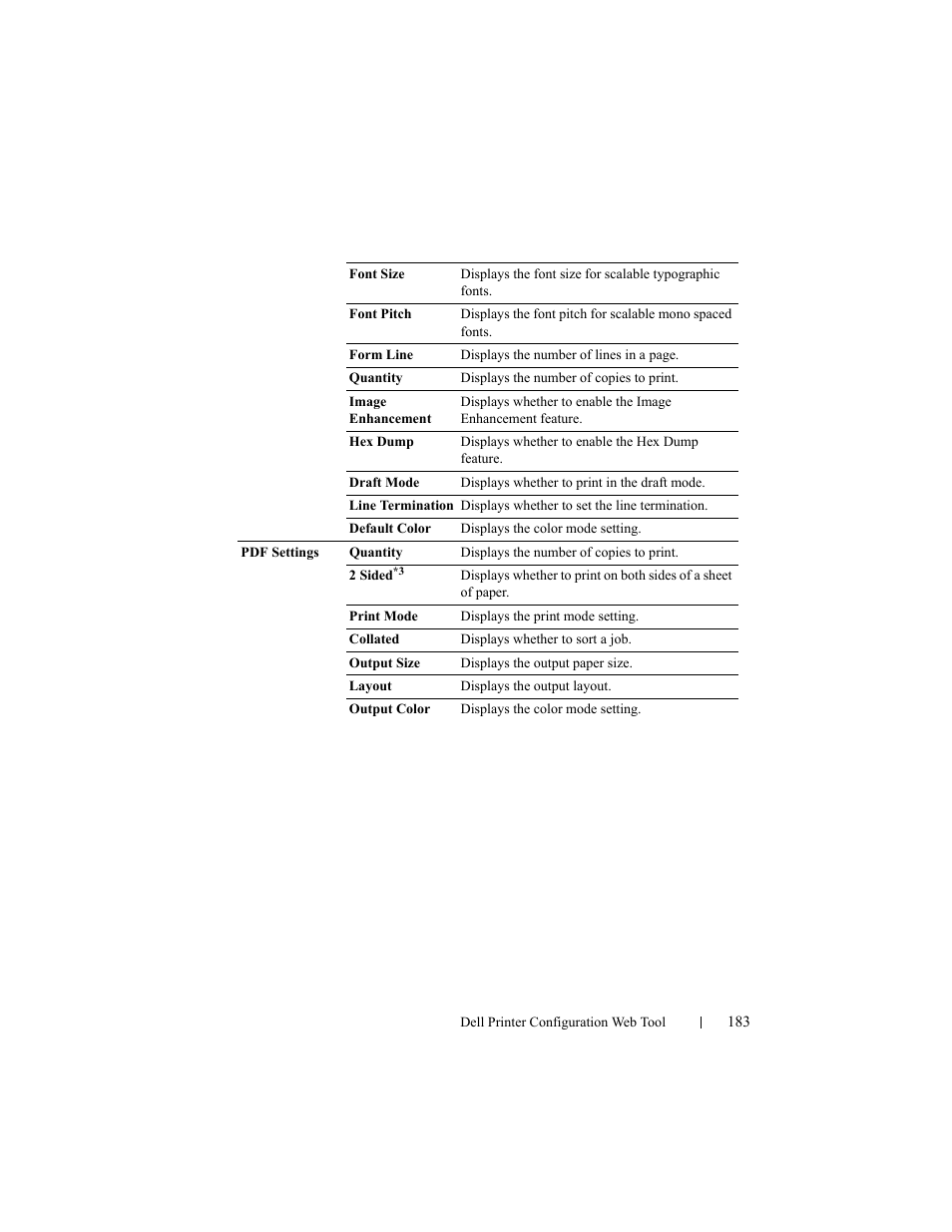 Dell 2155cn/cdn Color Laser Printer User Manual | Page 185 / 761