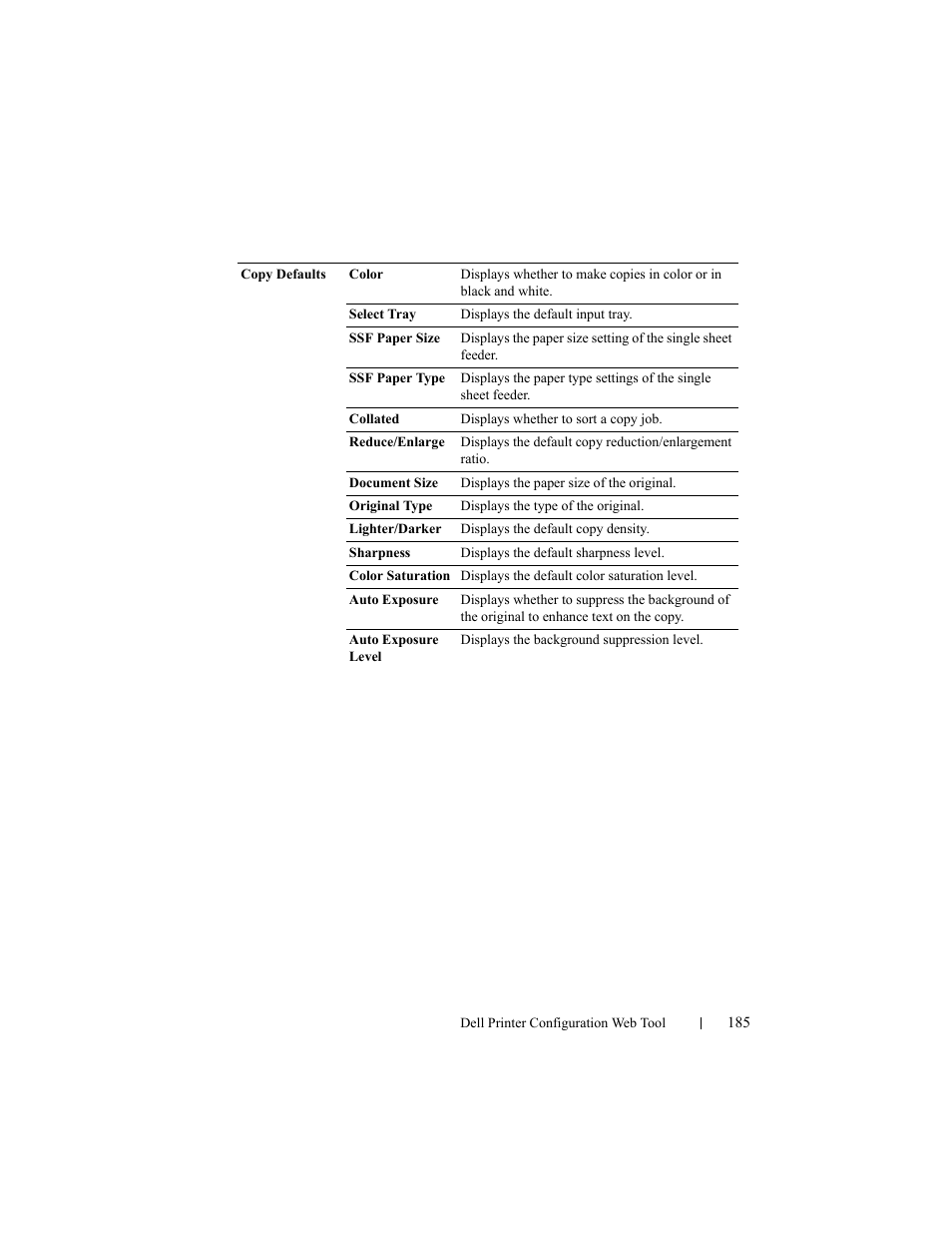 Dell 2155cn/cdn Color Laser Printer User Manual | Page 187 / 761