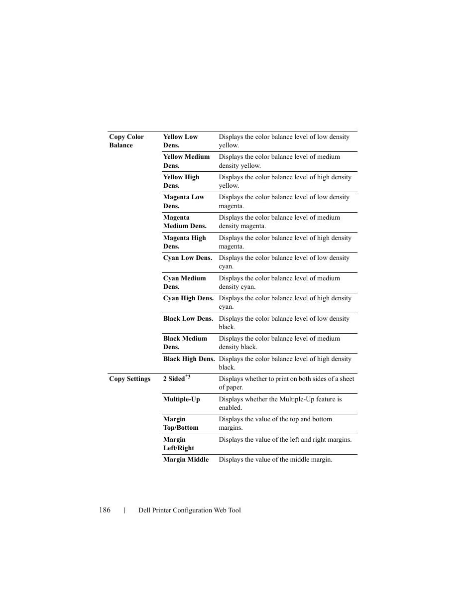 Dell 2155cn/cdn Color Laser Printer User Manual | Page 188 / 761