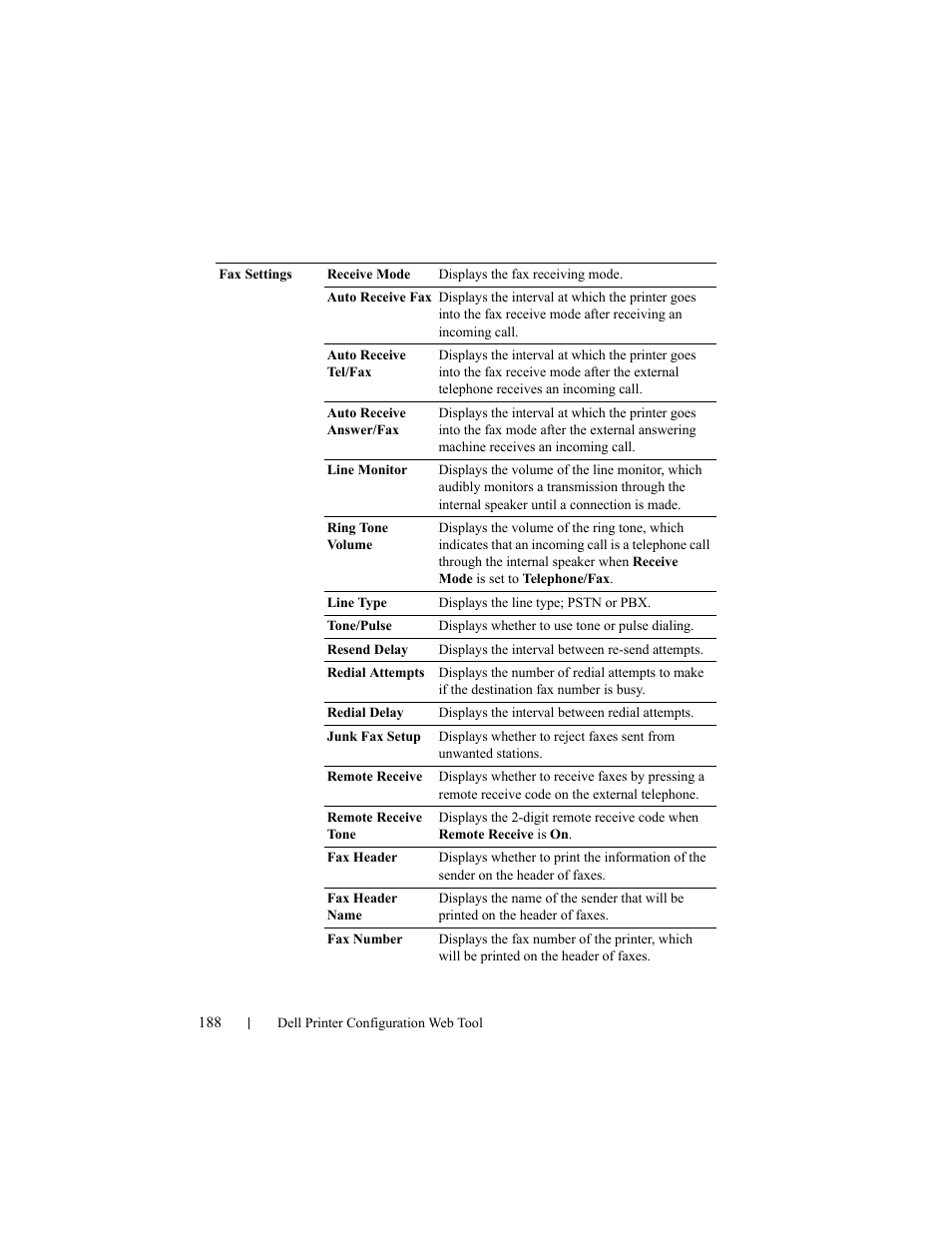 Dell 2155cn/cdn Color Laser Printer User Manual | Page 190 / 761