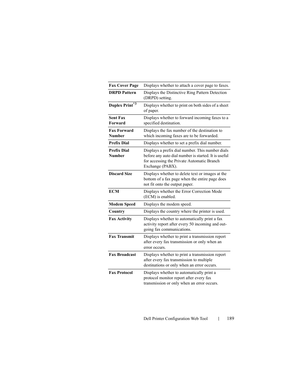 Dell 2155cn/cdn Color Laser Printer User Manual | Page 191 / 761