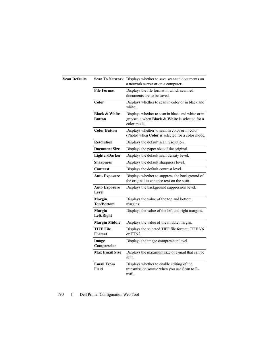 Dell 2155cn/cdn Color Laser Printer User Manual | Page 192 / 761