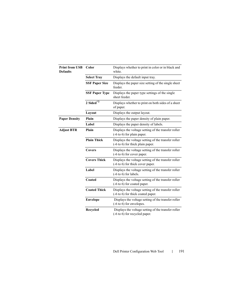 Dell 2155cn/cdn Color Laser Printer User Manual | Page 193 / 761