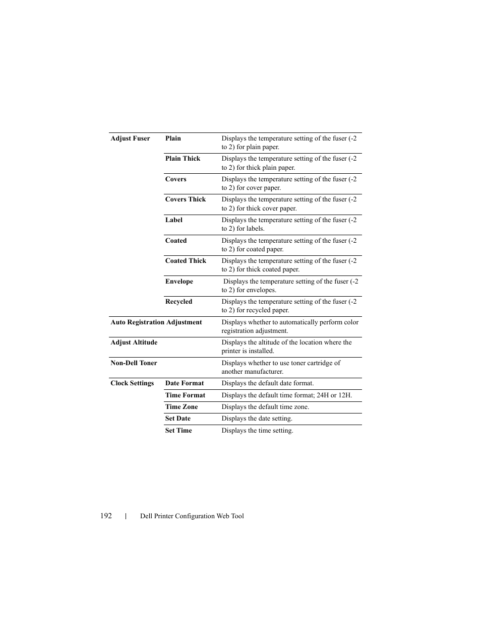 Dell 2155cn/cdn Color Laser Printer User Manual | Page 194 / 761