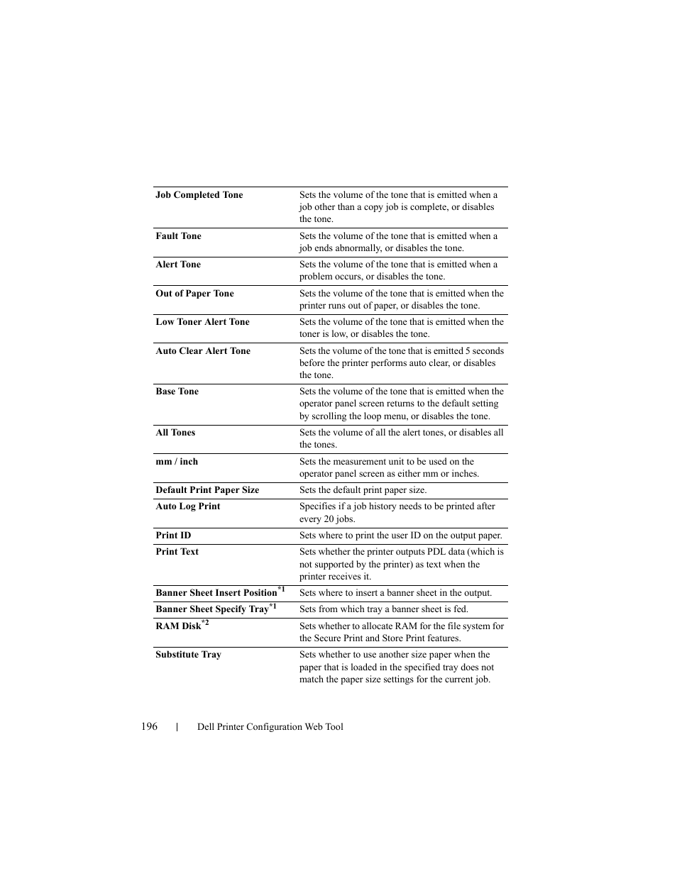 Dell 2155cn/cdn Color Laser Printer User Manual | Page 198 / 761