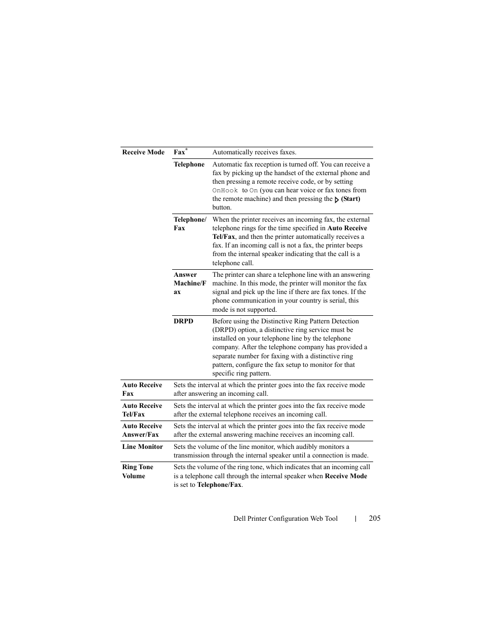 Dell 2155cn/cdn Color Laser Printer User Manual | Page 207 / 761