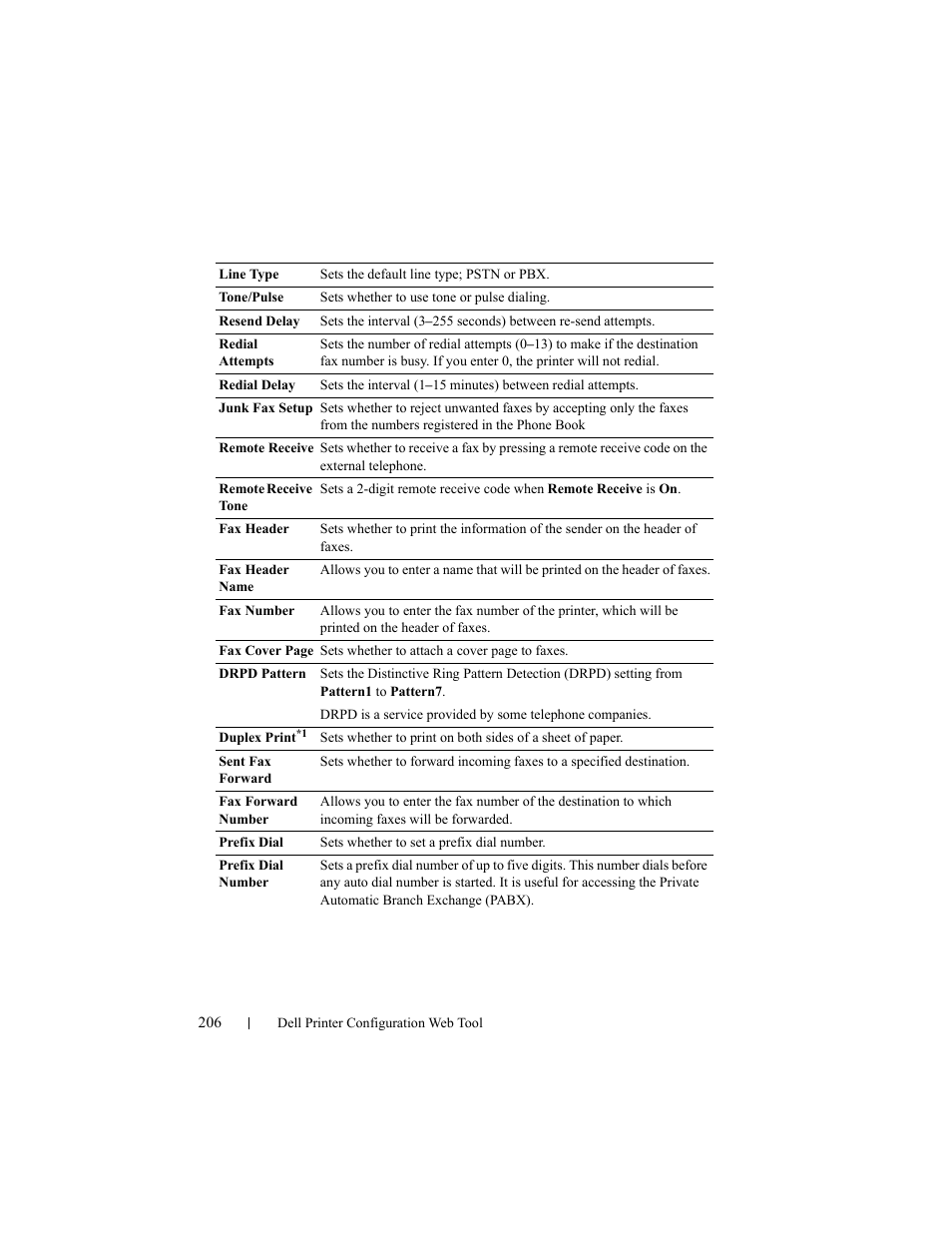 Dell 2155cn/cdn Color Laser Printer User Manual | Page 208 / 761