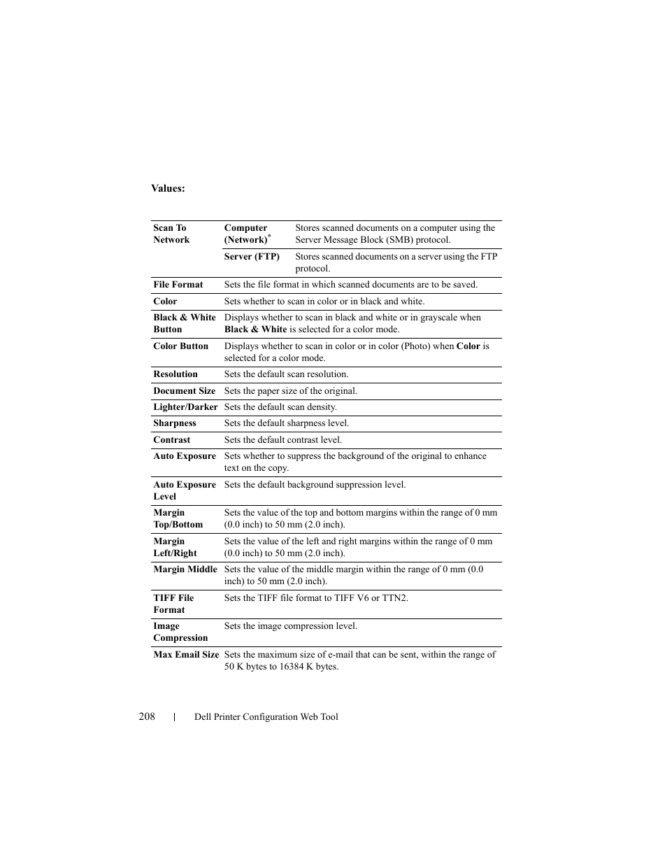 Dell 2155cn/cdn Color Laser Printer User Manual | Page 210 / 761