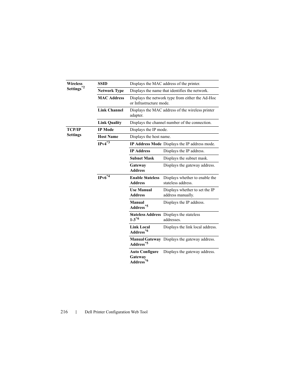 Dell 2155cn/cdn Color Laser Printer User Manual | Page 218 / 761