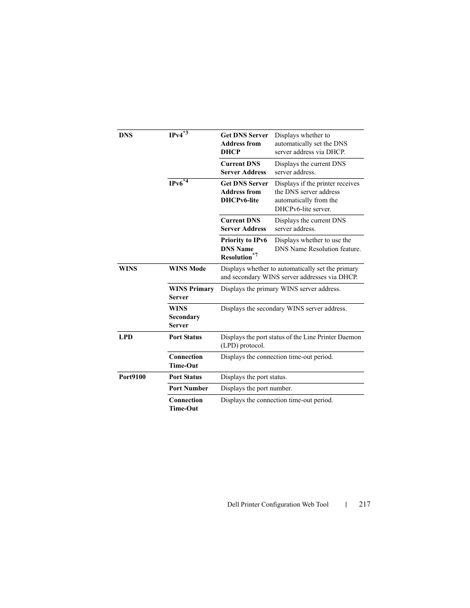 Dell 2155cn/cdn Color Laser Printer User Manual | Page 219 / 761