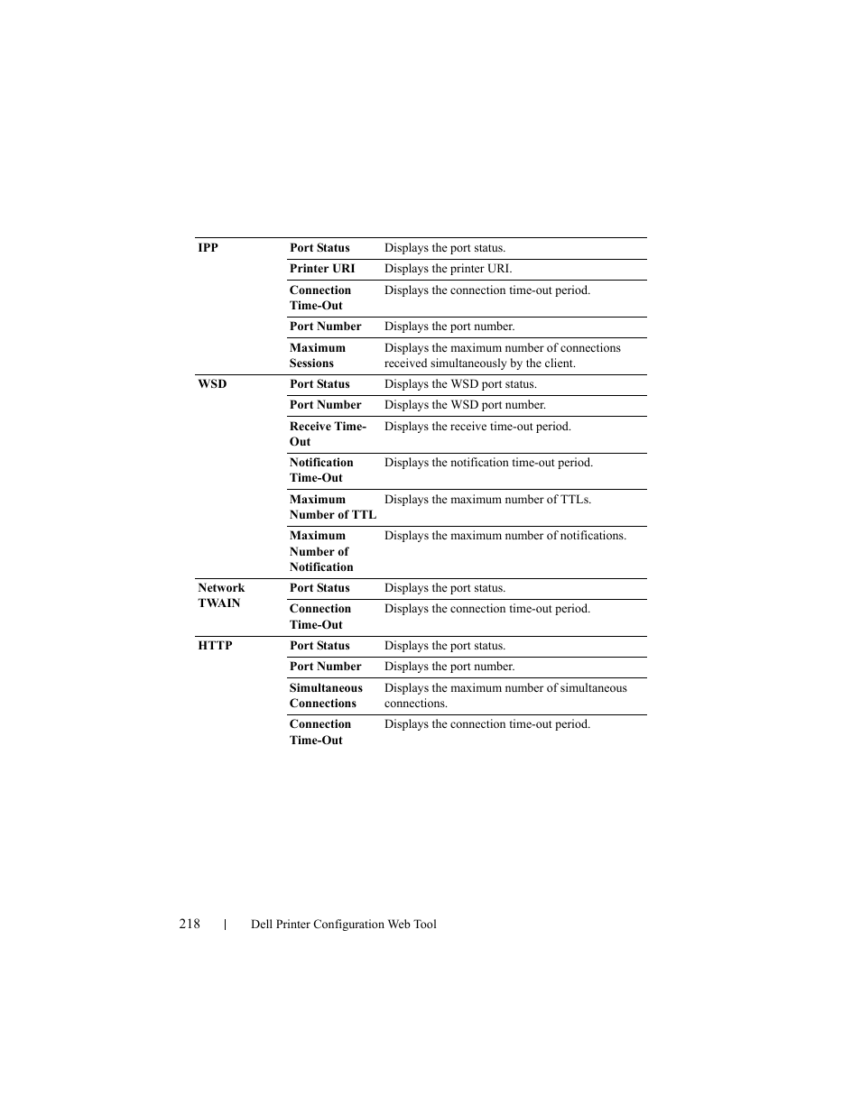 Dell 2155cn/cdn Color Laser Printer User Manual | Page 220 / 761