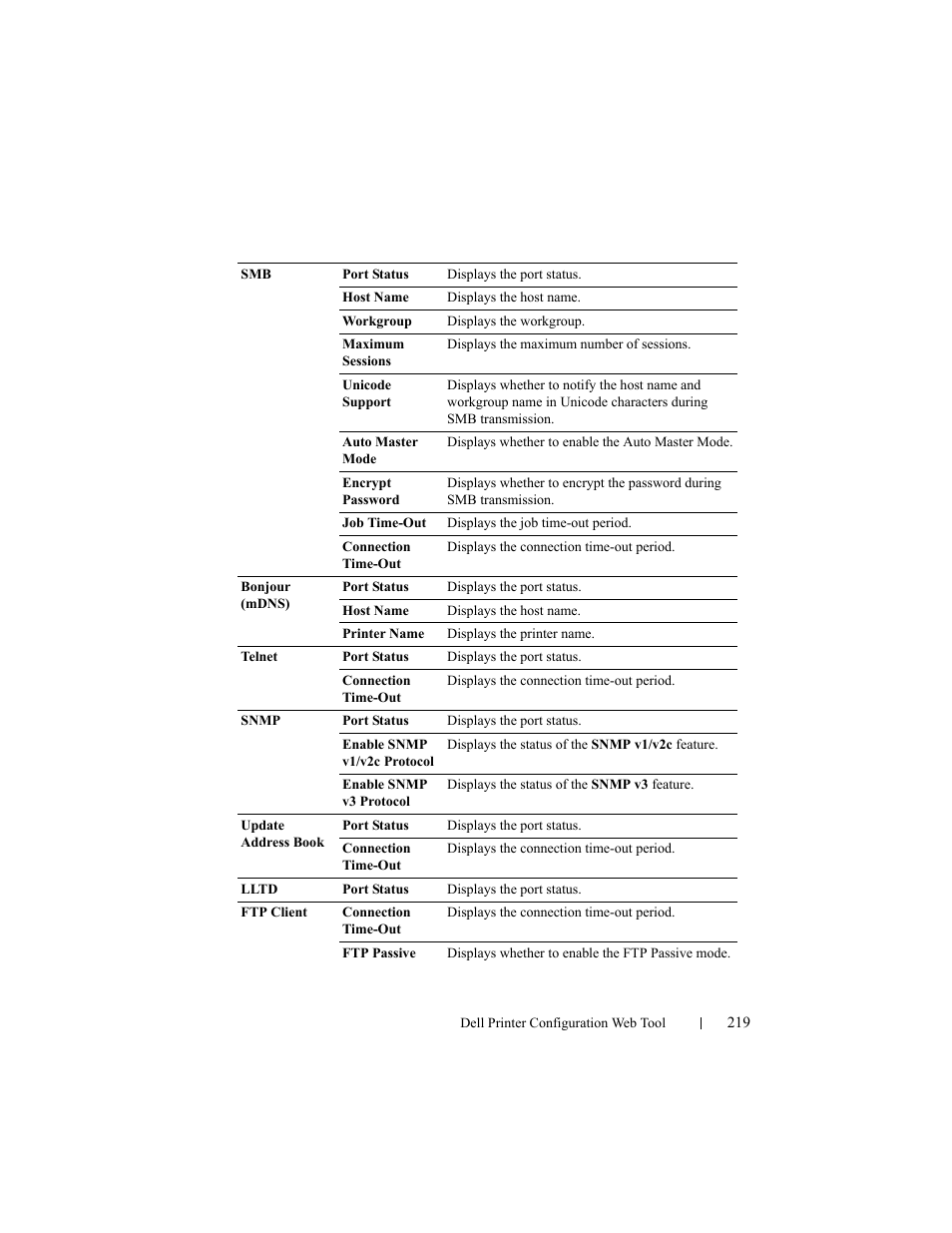 Dell 2155cn/cdn Color Laser Printer User Manual | Page 221 / 761