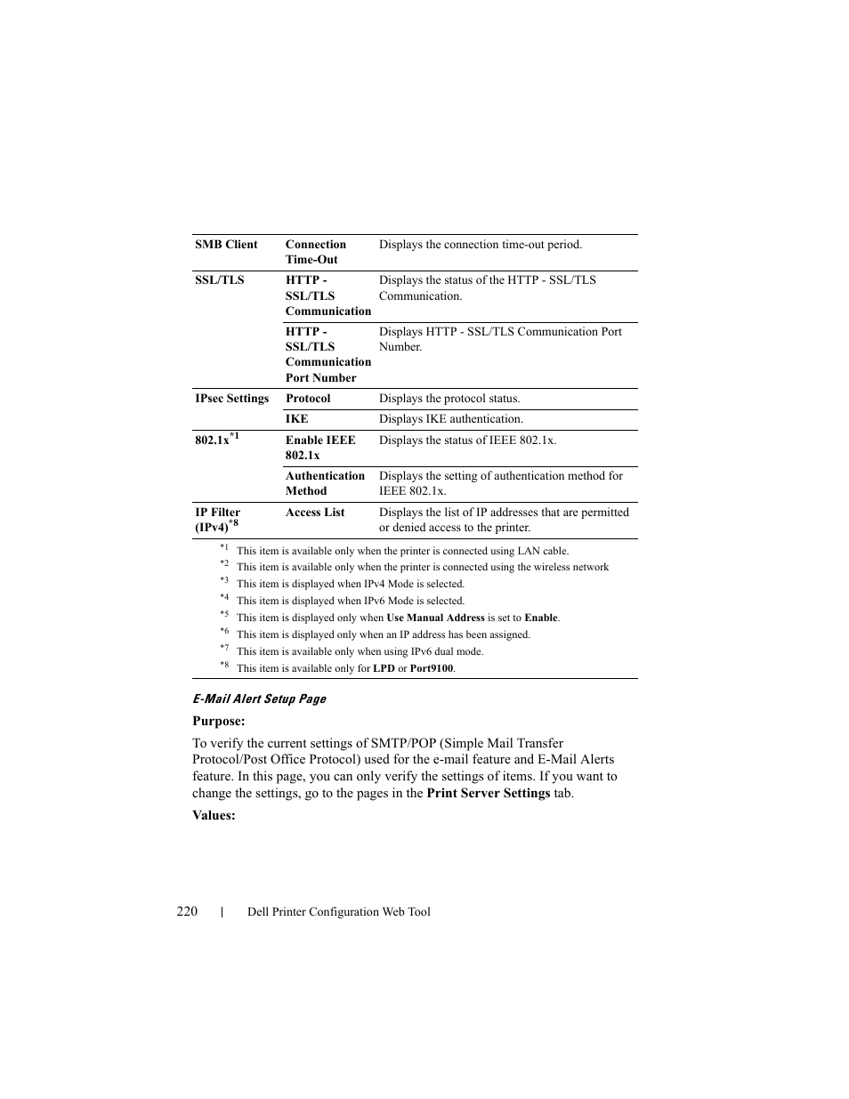 Dell 2155cn/cdn Color Laser Printer User Manual | Page 222 / 761