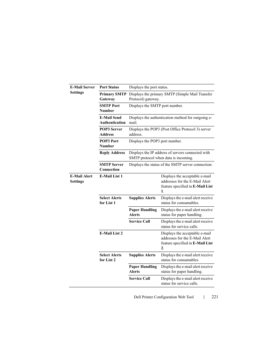 Dell 2155cn/cdn Color Laser Printer User Manual | Page 223 / 761