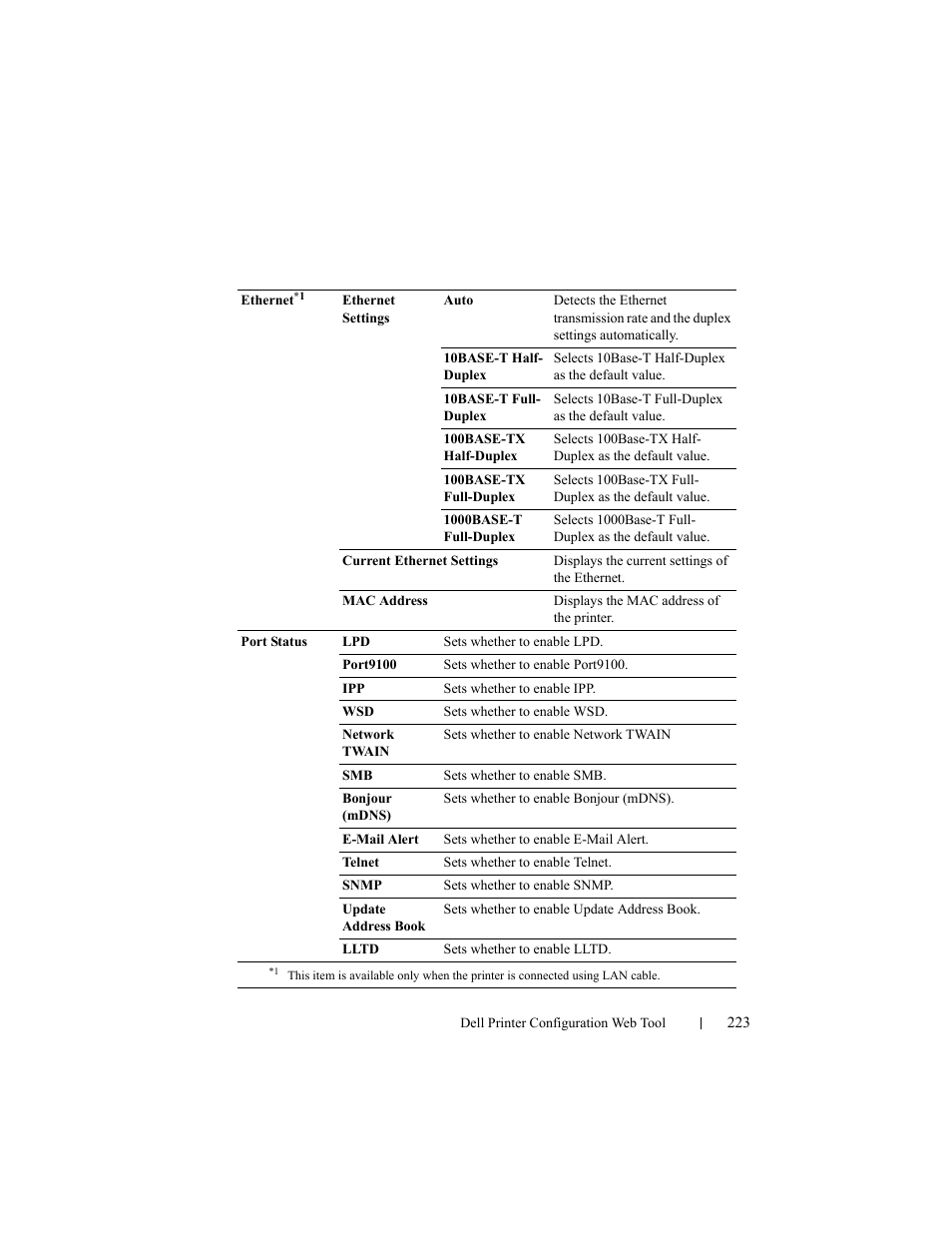 Dell 2155cn/cdn Color Laser Printer User Manual | Page 225 / 761