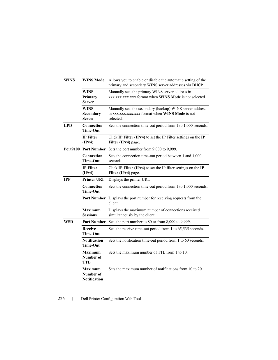 Dell 2155cn/cdn Color Laser Printer User Manual | Page 228 / 761