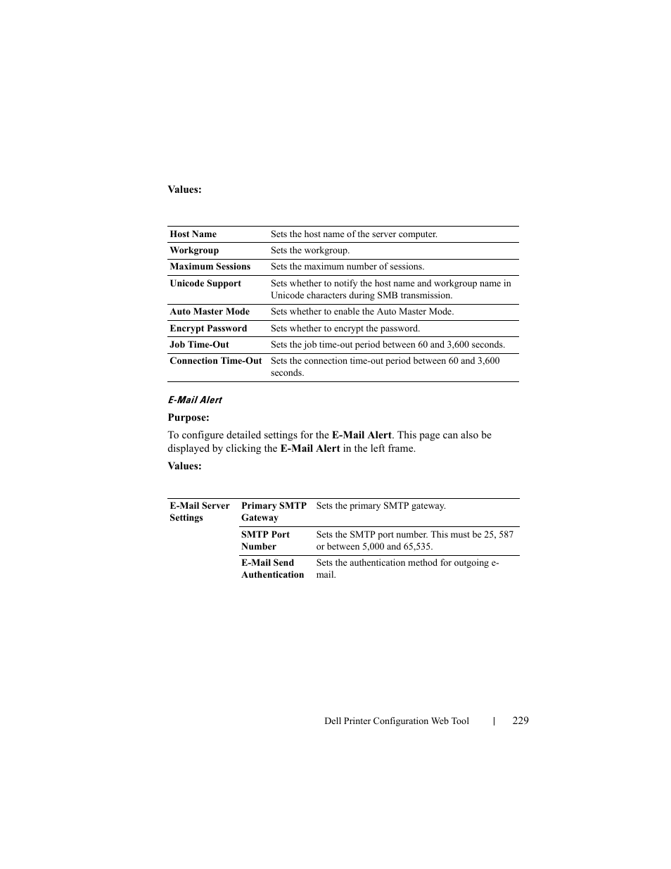 E-mail alert | Dell 2155cn/cdn Color Laser Printer User Manual | Page 231 / 761